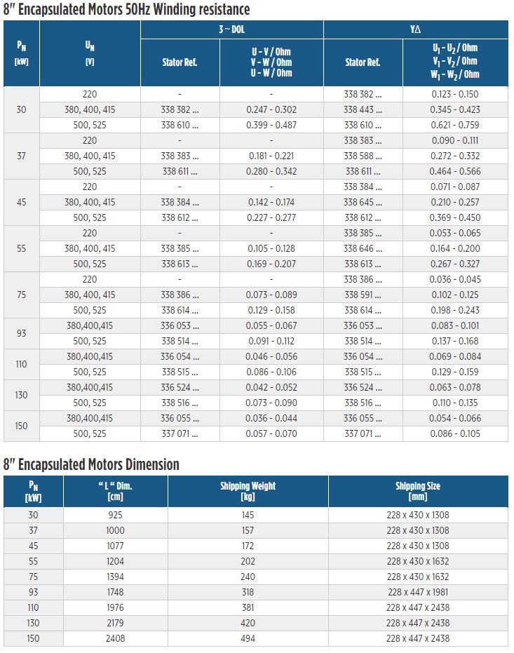 Data Table